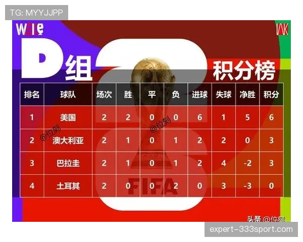 世界杯D组数据模型预测谁能出线